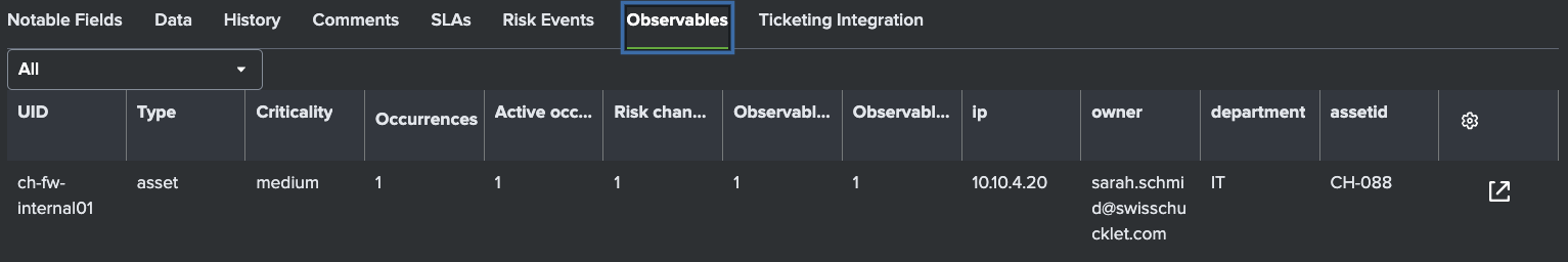 AME Observables